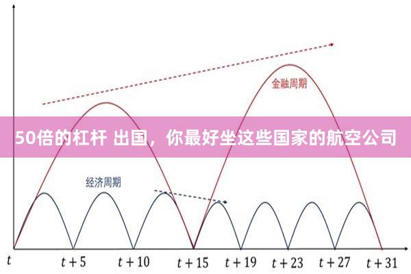   50倍的杠杆 出国，你最好坐这些国家的航空公司