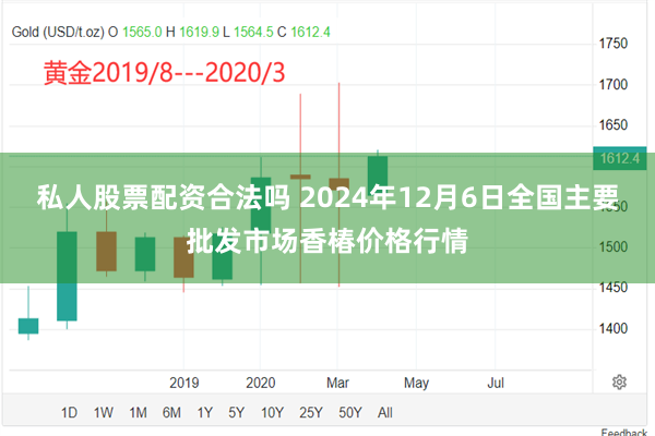 私人股票配资合法吗 2024年12月6日全国主要批发市场香椿价格行情