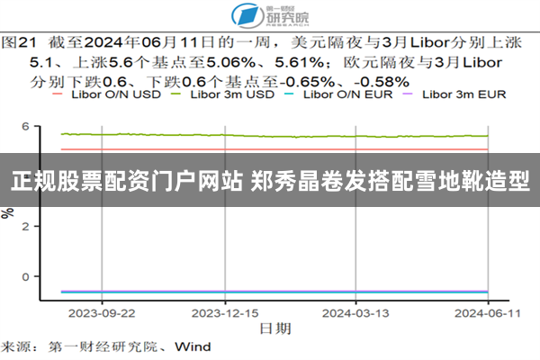   正规股票配资门户网站 郑秀晶卷发搭配雪地靴造型