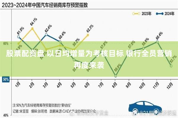 股票配资盘 以日均增量为考核目标 银行全员营销再度来袭