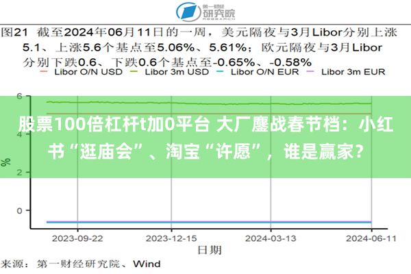 股票100倍杠杆t加0平台 大厂鏖战春节档：小红书“逛庙会”、淘宝“许愿”，谁是赢家？