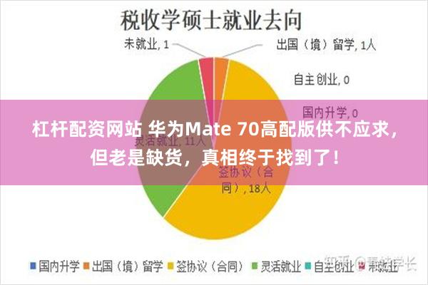 杠杆配资网站 华为Mate 70高配版供不应求，但老是缺货，真相终于找到了！