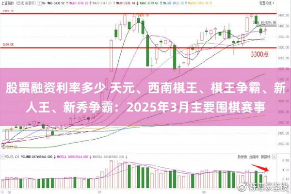 股票融资利率多少 天元、西南棋王、棋王争霸、新人王、新秀争霸：2025年3月主要围棋赛事